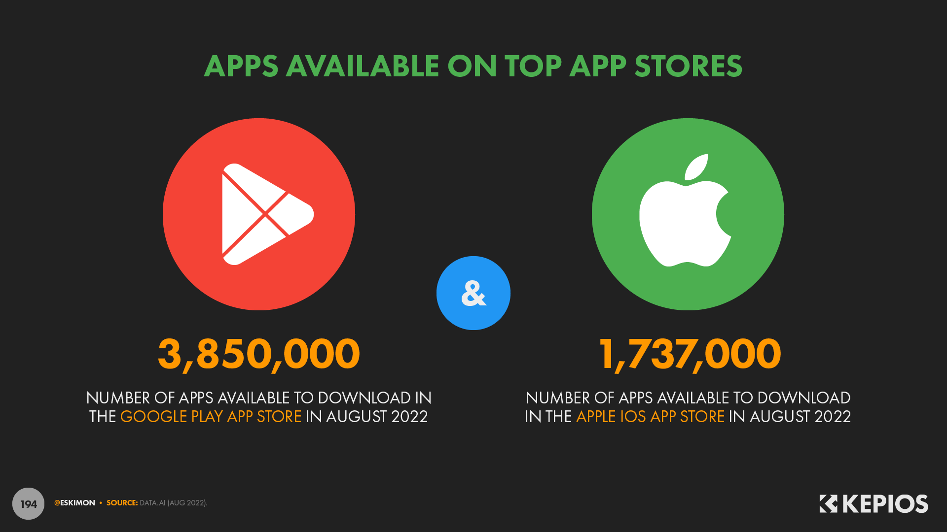 App Store Data (2023) - Business of Apps