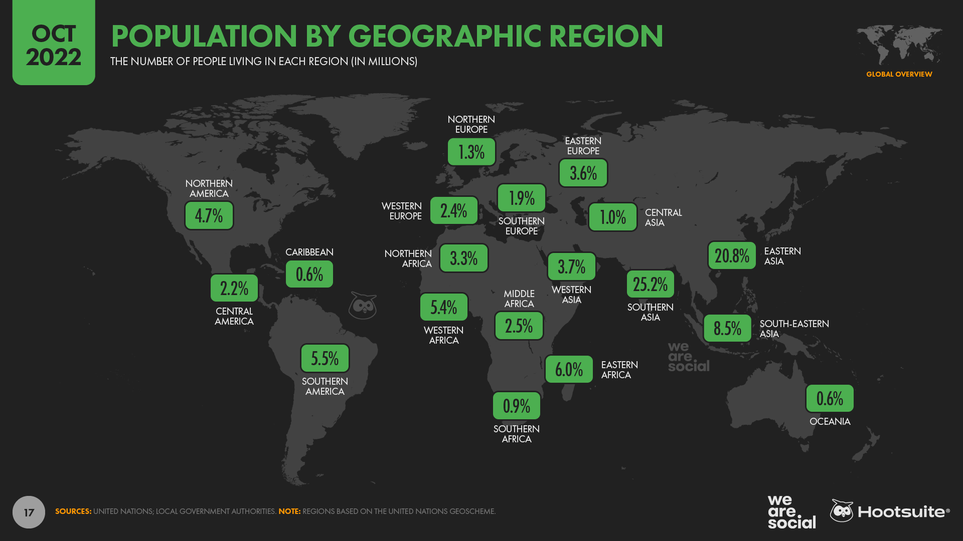 THE GLOBAL STATE OF DIGITAL IN OCTOBER 2022 - We Are Social USA