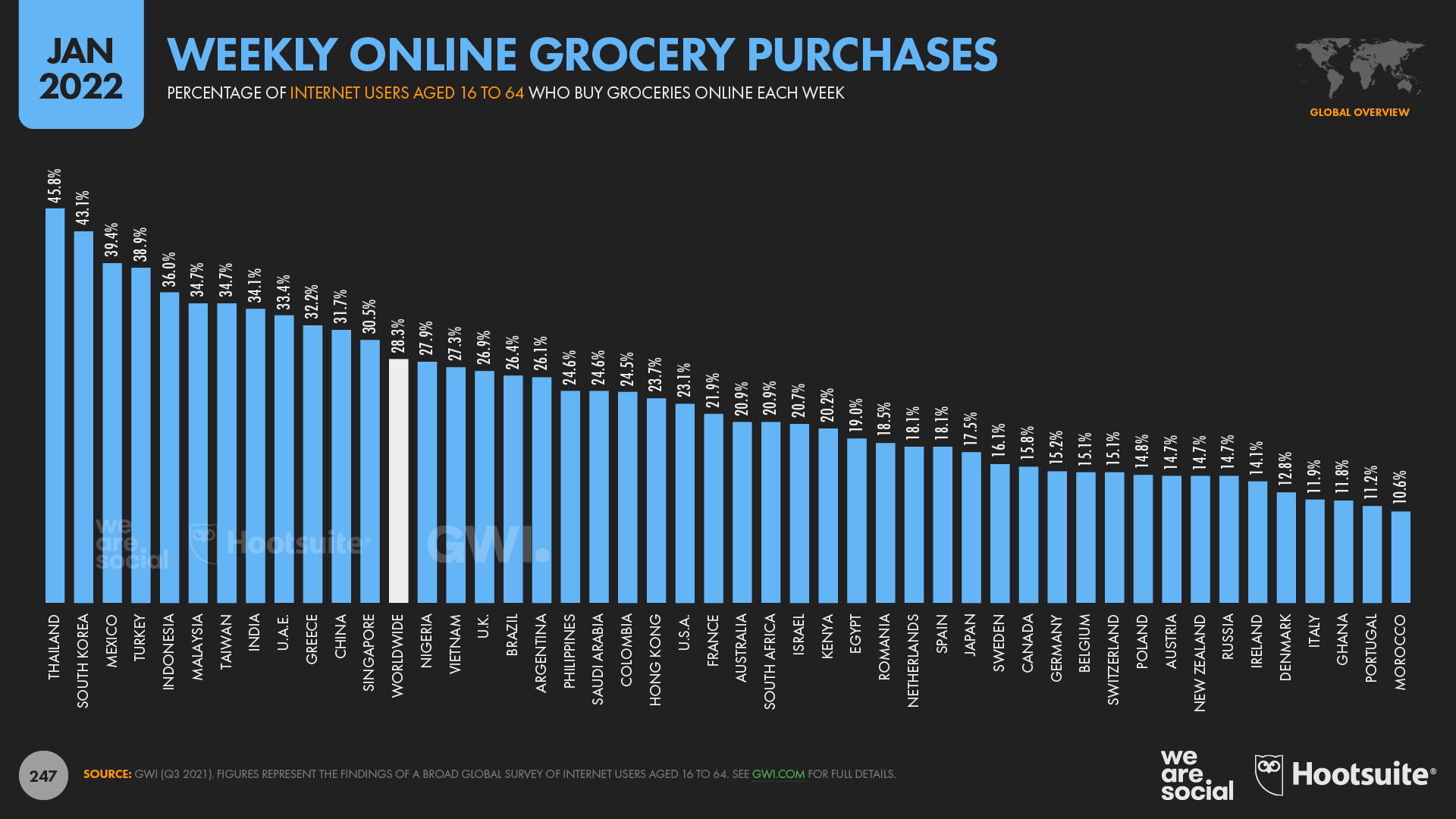 Weekly Online Grocery Purchases by Country January 2022 DataReportal