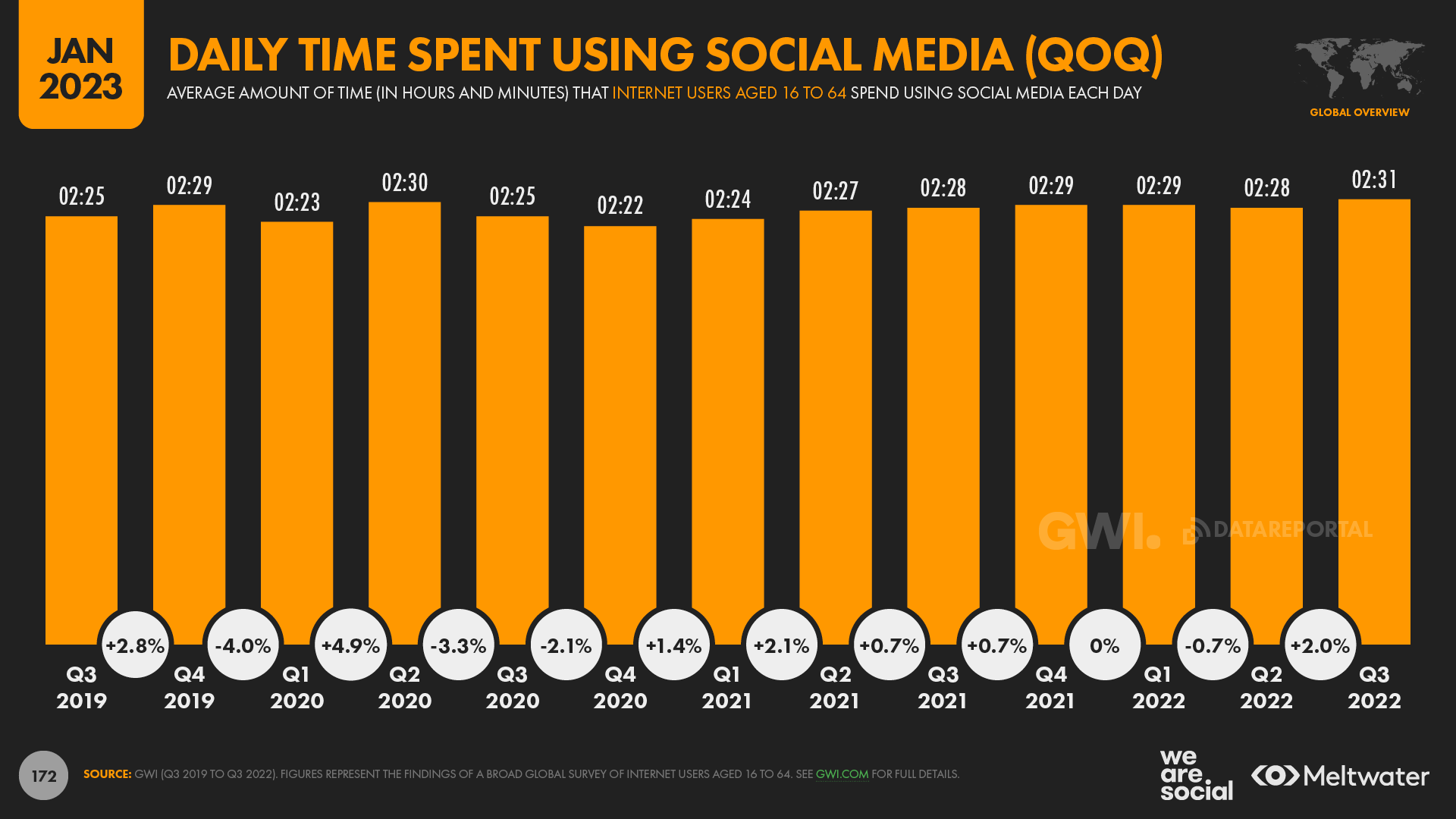 Reddit Ads: We Spent $250. Here's What We Learned