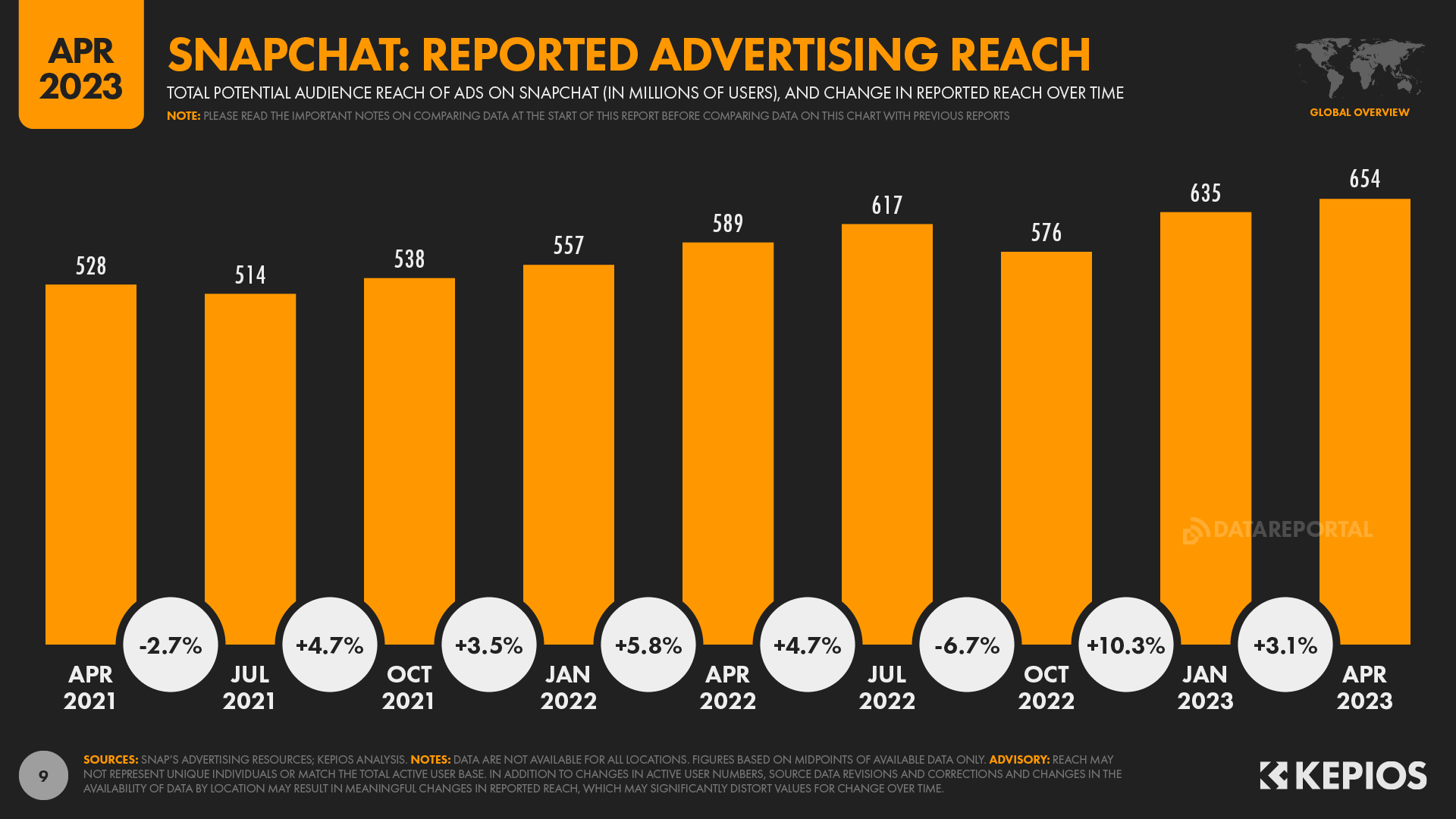 20 Snapchat Demographics That Matter to Marketers in 2024