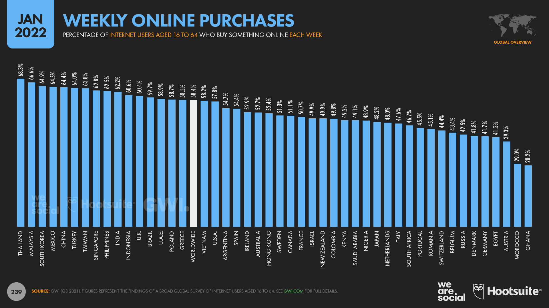 Weekly Online Purchases by Country January 2022 DataReportal