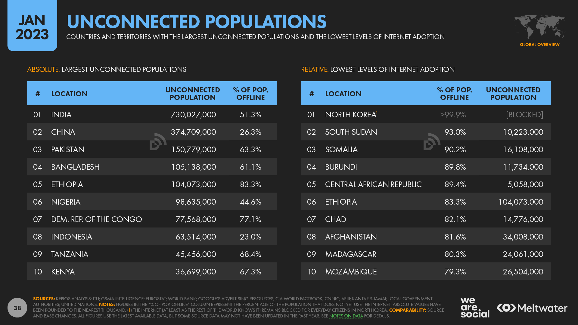 Countries Around the World Ranked by the Net Worth of Their