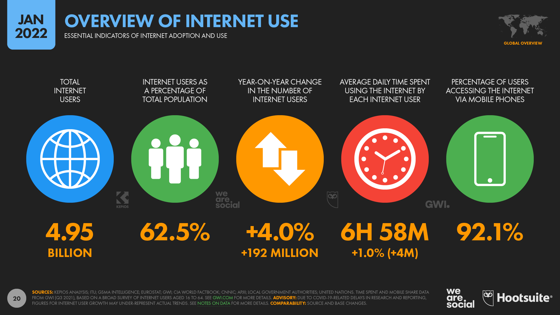 Global Internet Overview January 2022 DataReportal