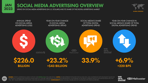 Digital 2023: Global Overview Report — DataReportal – Global Digital ...