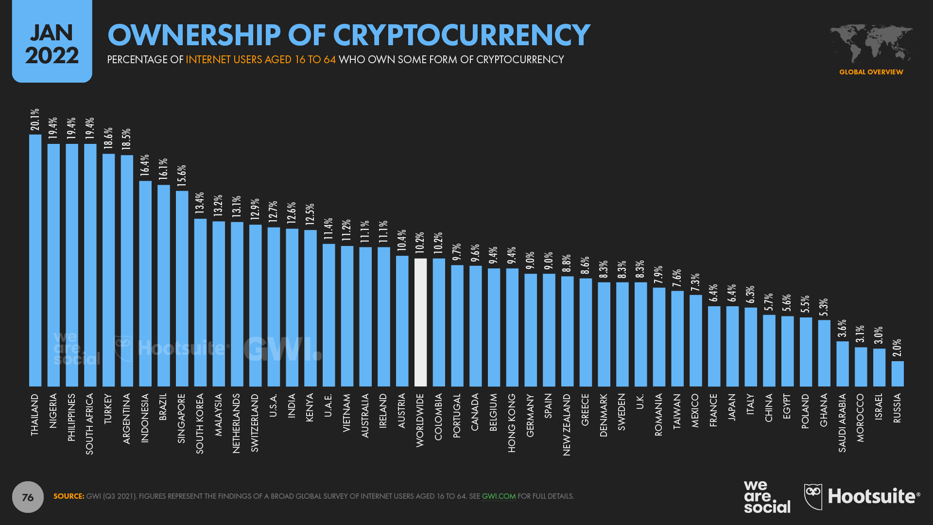 Cryptocurrency Ownership by Country January 2022 DataReportal