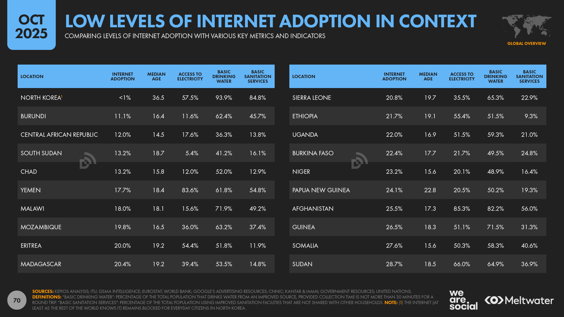 Digital 2026: Global Overview Report — DataReportal – Global Digital ...