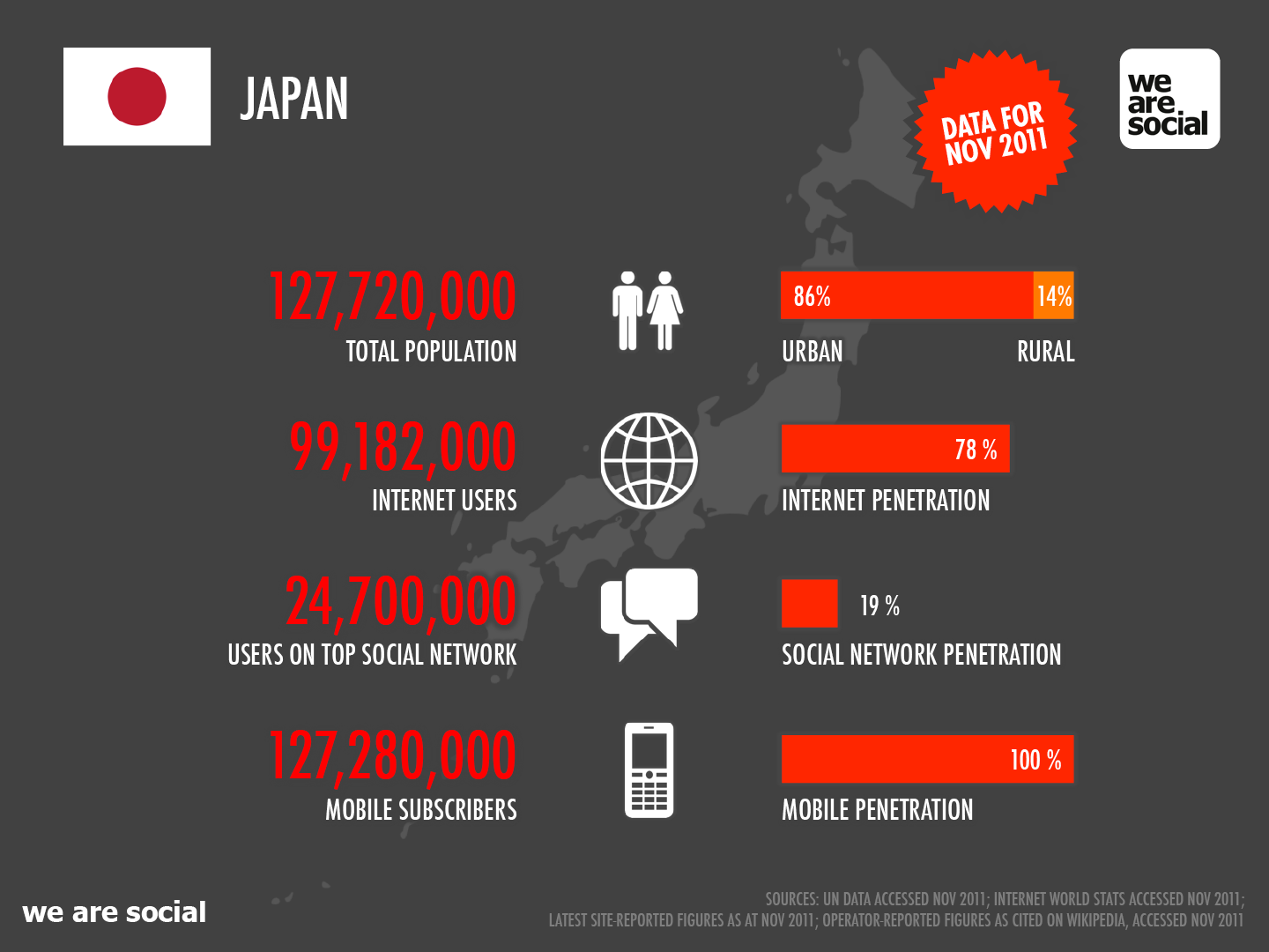 Digital In Japan — Datareportal – DXXJ
