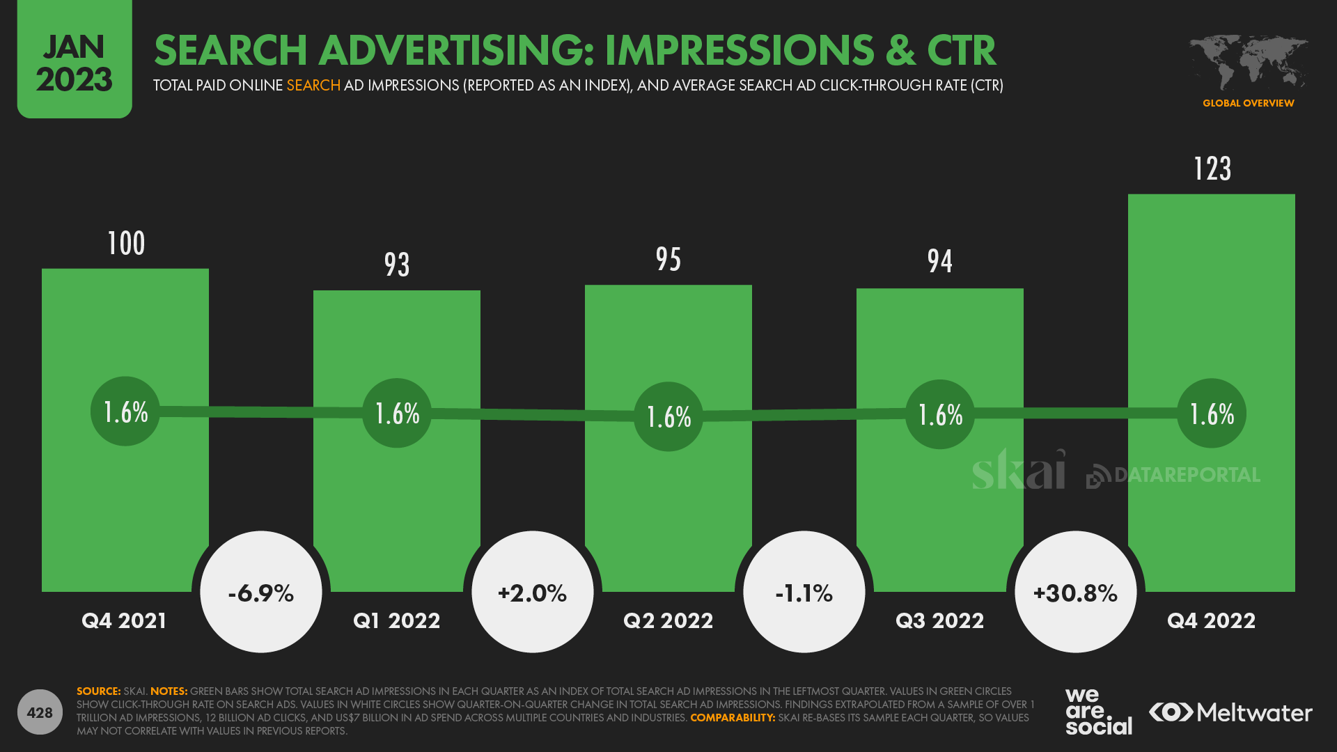 Global Search Advertising Impressions Index January 2023 DataReportal