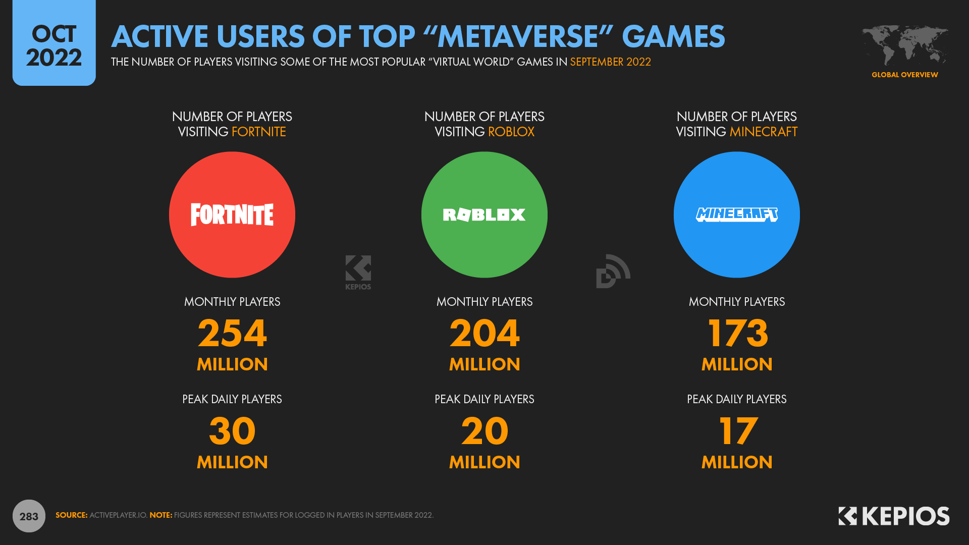 Top 50 Roblox Metaverse Brand Games Ranked by Lifetime Visits