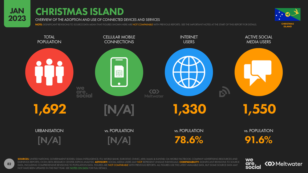 What is the population of Christmas Island 2023?