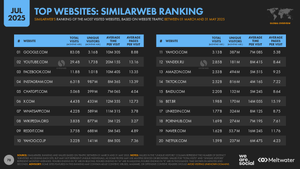 Digital 2025 July Global Statshot Report — DataReportal – Global ...