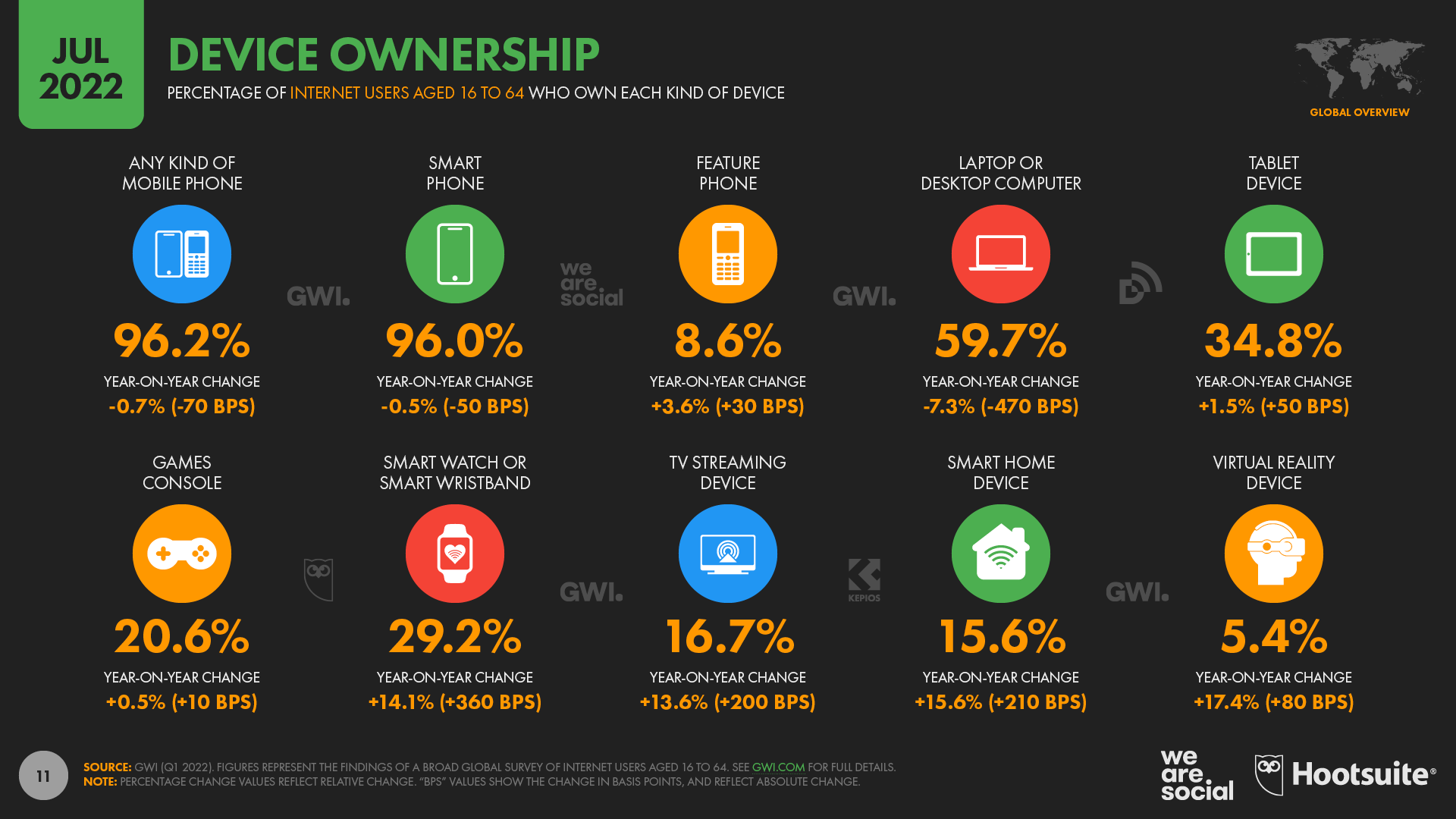 April 2022: top mobile games based on monthly active users - Xfire