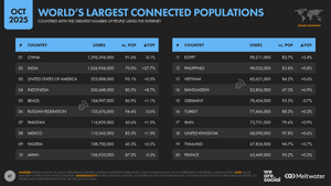 Digital 2026: Global Overview Report — DataReportal – Global Digital ...