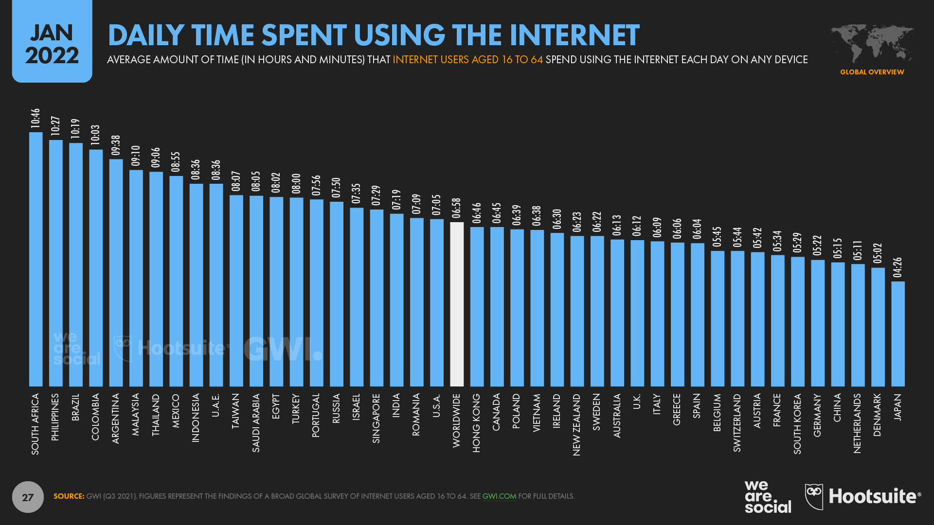 Daily Time Spent Using the Internet by Country January 2022 DataReportal