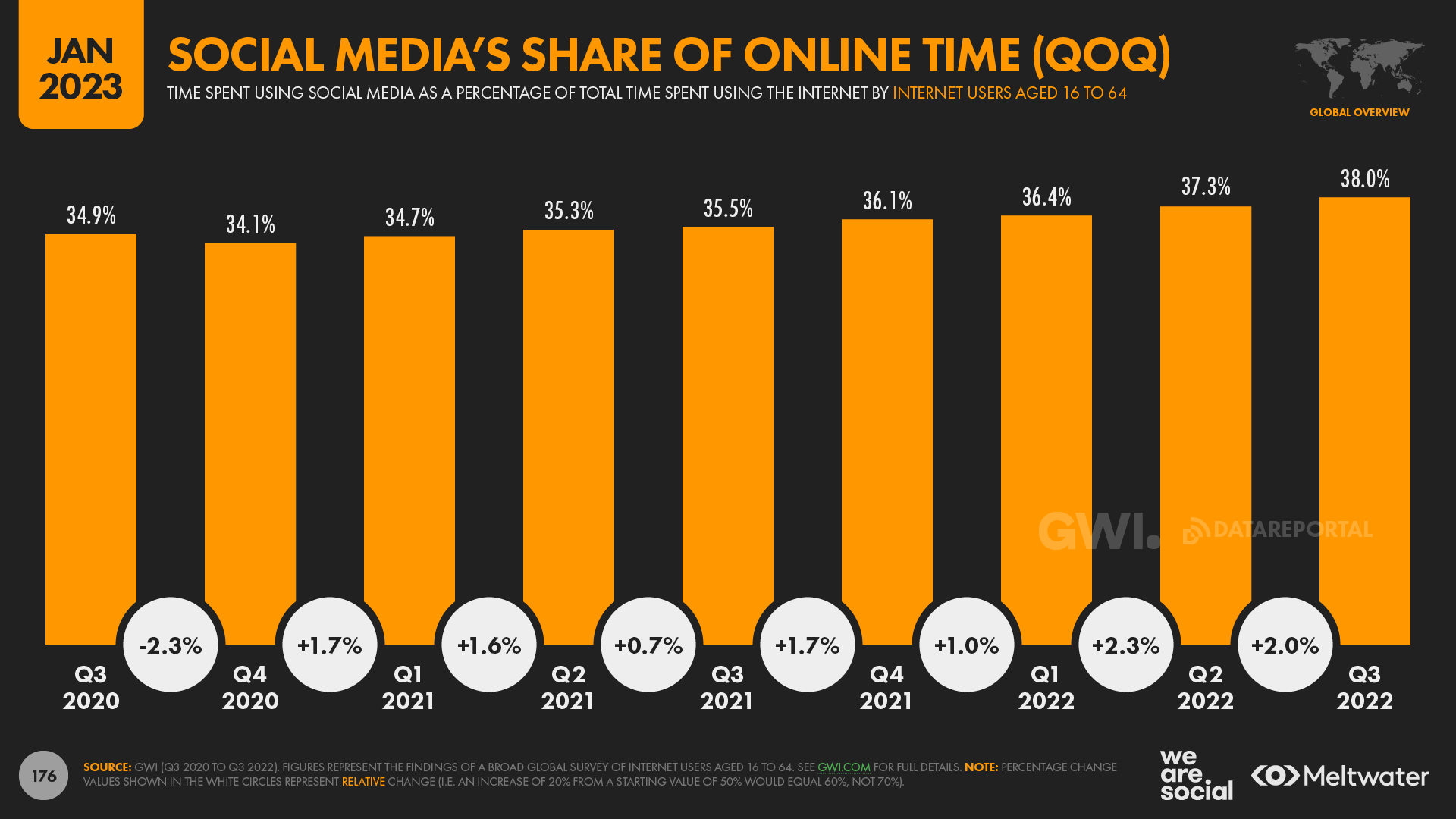 Instagram: age distribution of global audiences 2023