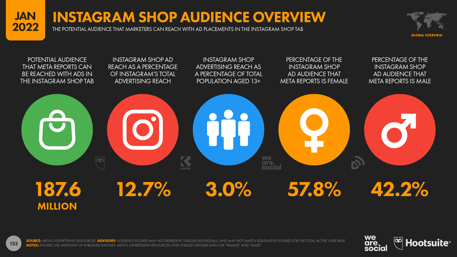 Global Instagram Shop Overview January 2022 DataReportal