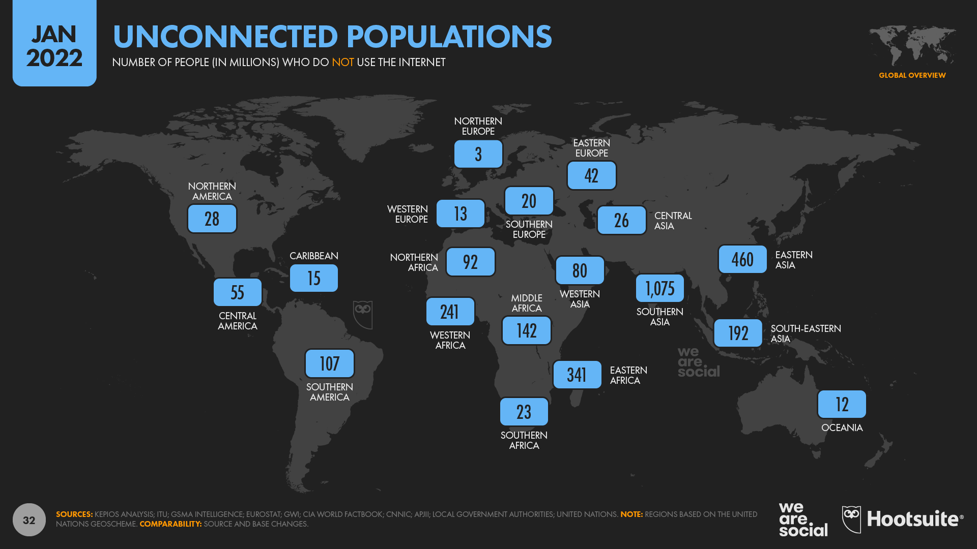 Unconnected Populations January 2022 DataReportal