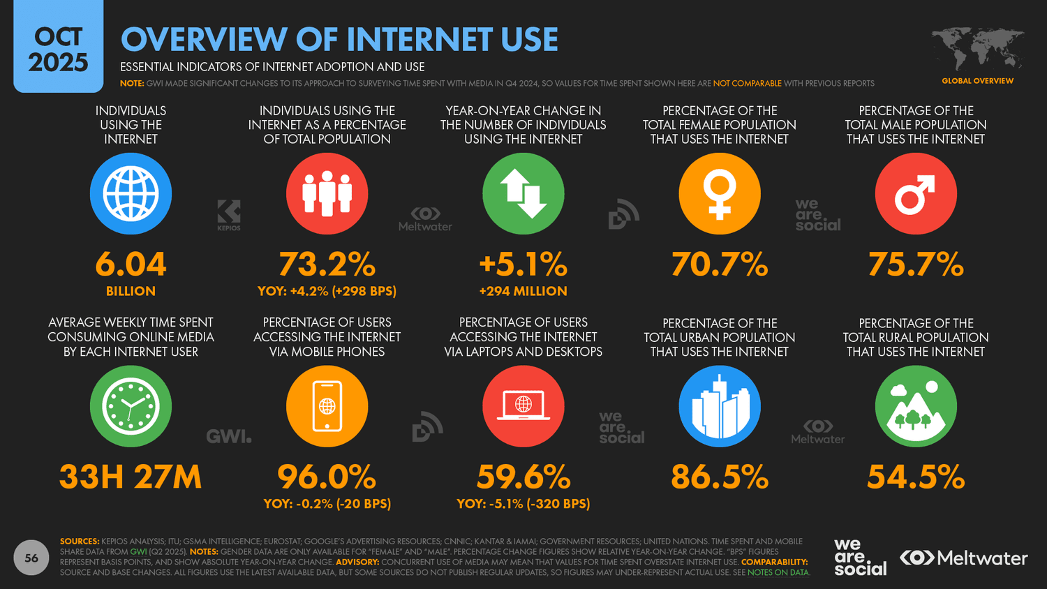 Digital 2026: Global Overview Report — DataReportal – Global Digital ...