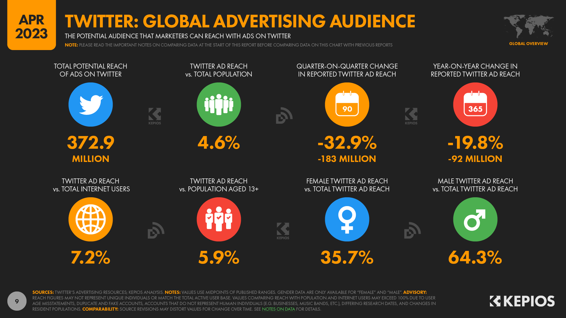 Top Twitter Statistics Every Marketer Should Know