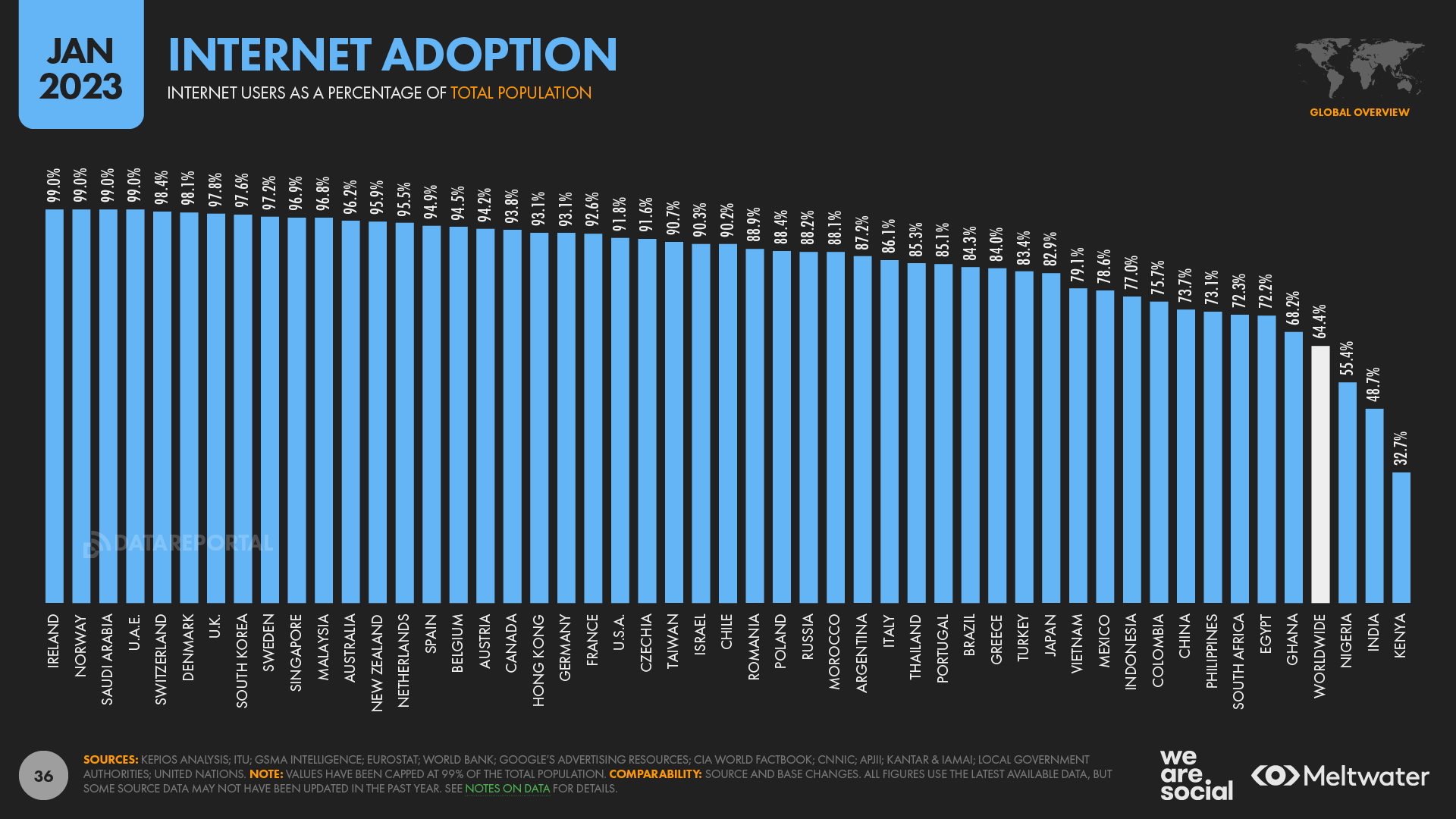Internet Adoption By Country January 2023 DataReportal