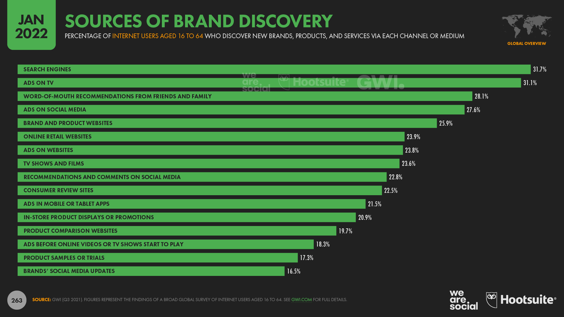 Sources of Brand Discovery January 2022 DataReportal