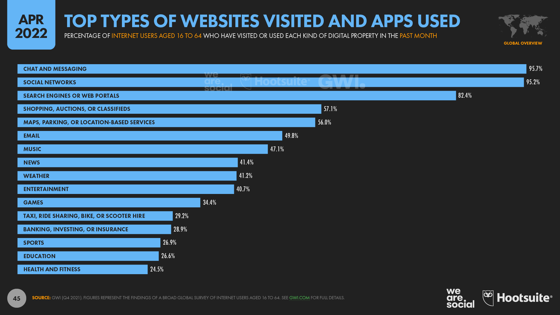 Top Mobile Games Worldwide for April 2022 by Downloads