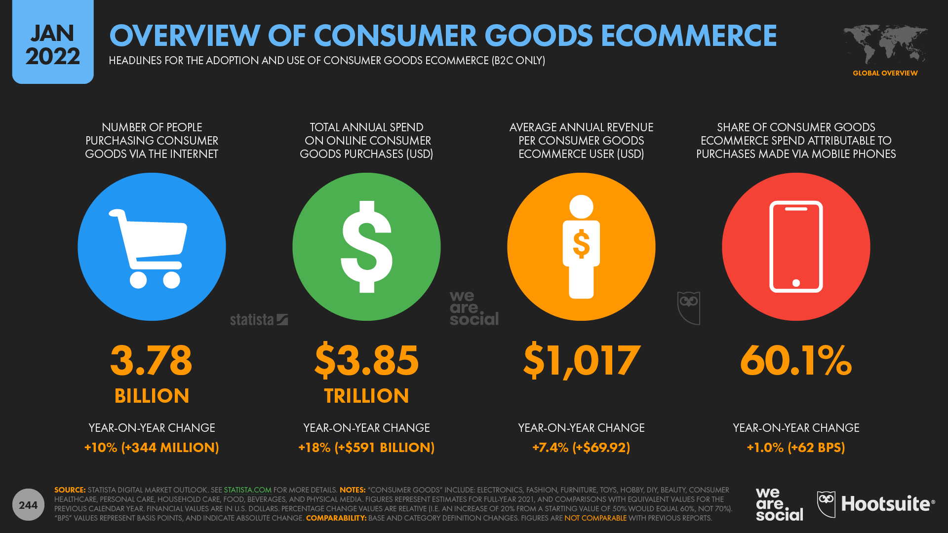 Overview of the Global Consumer Goods Ecommerce Market January 2022 DataReportal