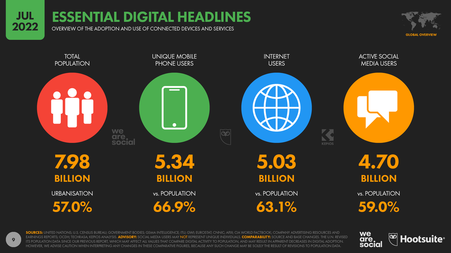 In a digitally connected world, audience segmentation ensures you reach your audience on their preferred channels.