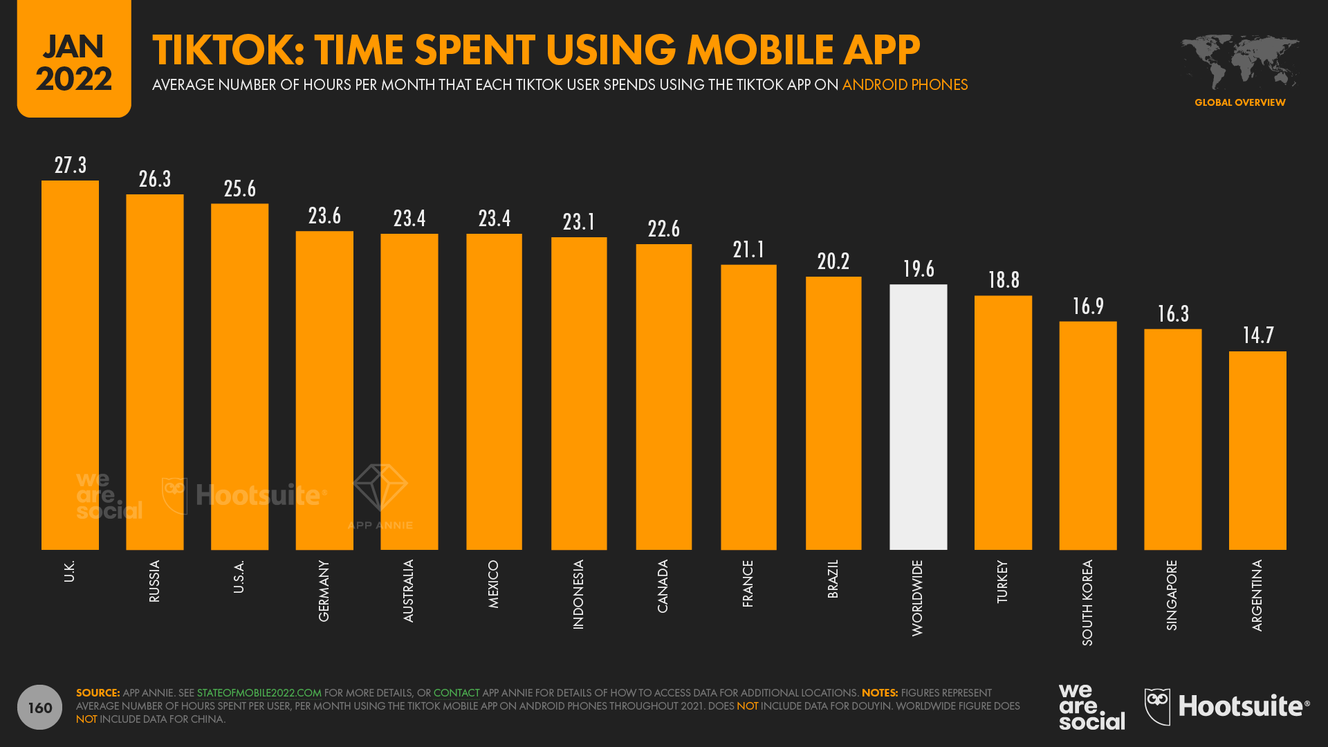 Time Spent Using TikTok by Country January 2022 DataReportal