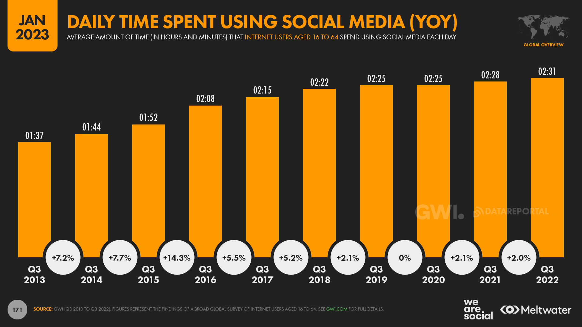 Social Media For Streamers - Everything You Need To Know - The Emergence