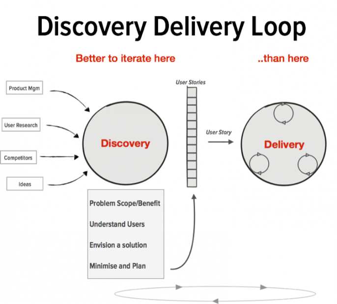 Discovery-Delivery--e1437047681245.png
