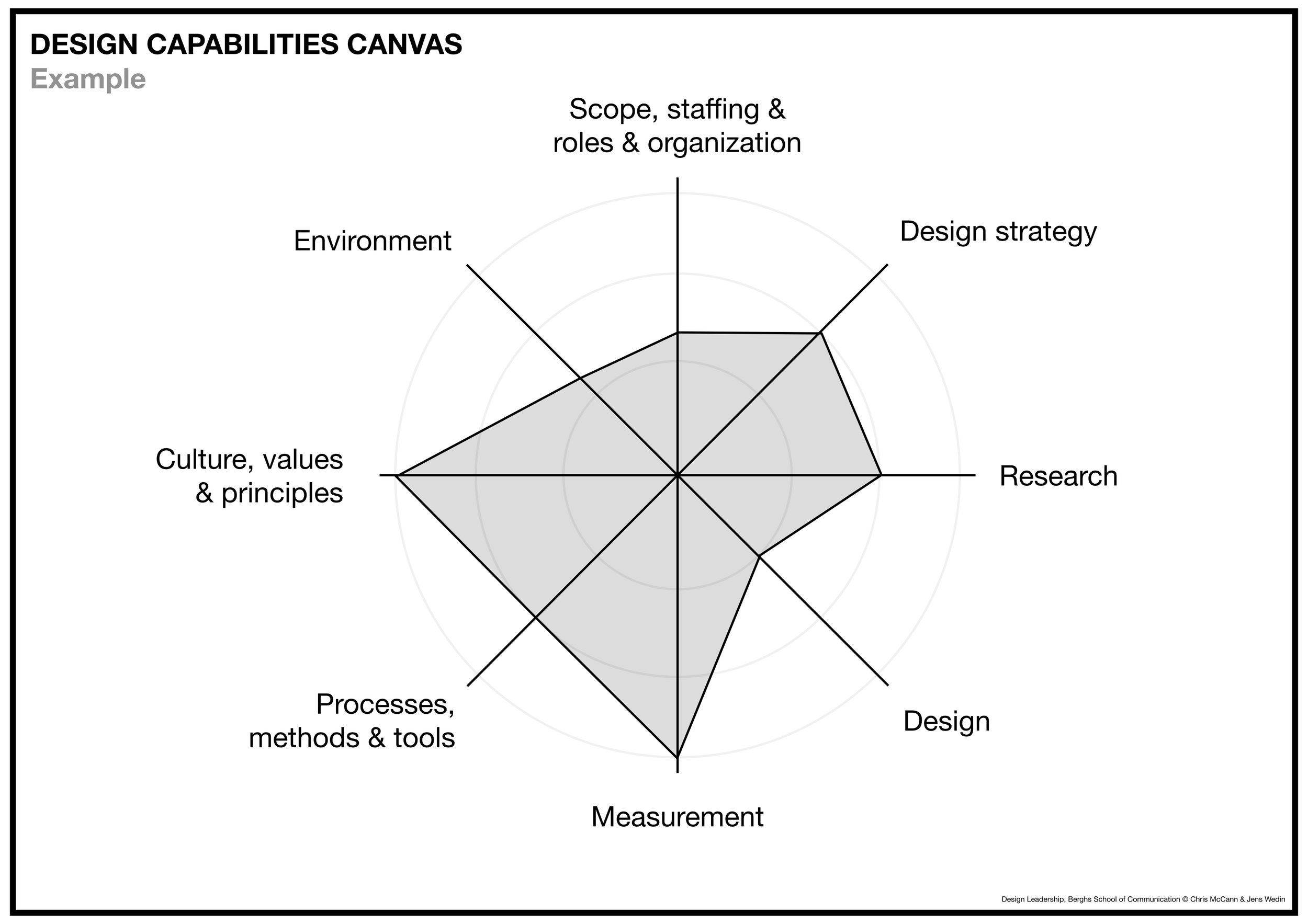 Design Capabilties Canvas.001.jpeg