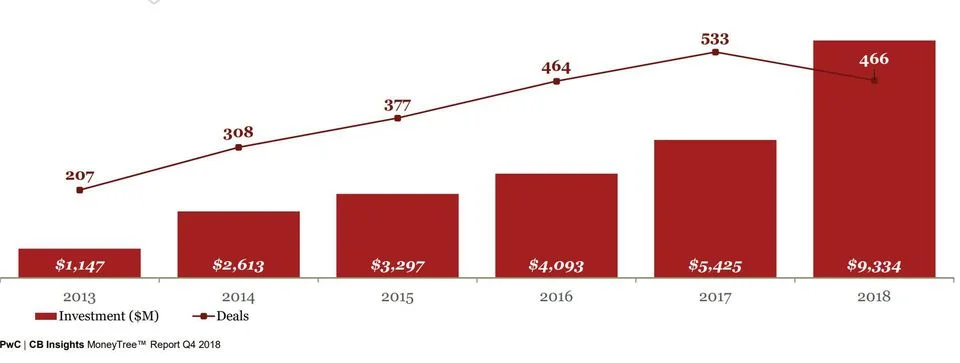 AI Investment PwC.jpg
