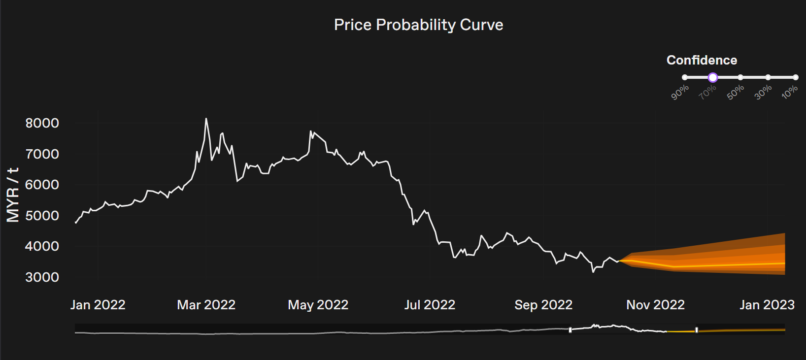 Will Palm's Low Prices Encourage a Switch from Soybean Oil? — ChAI