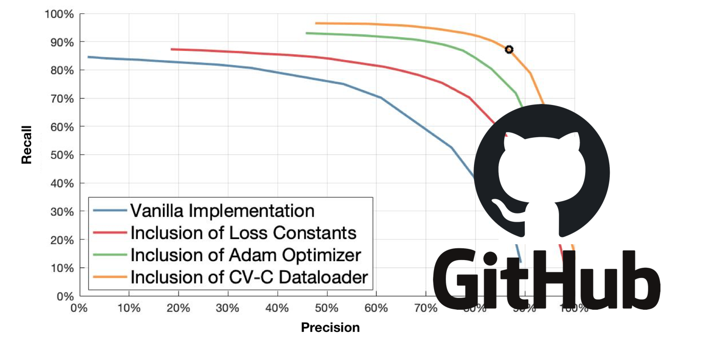 Pytorch pipeline of MIT Driverless Computer Vision paper (Github Link)