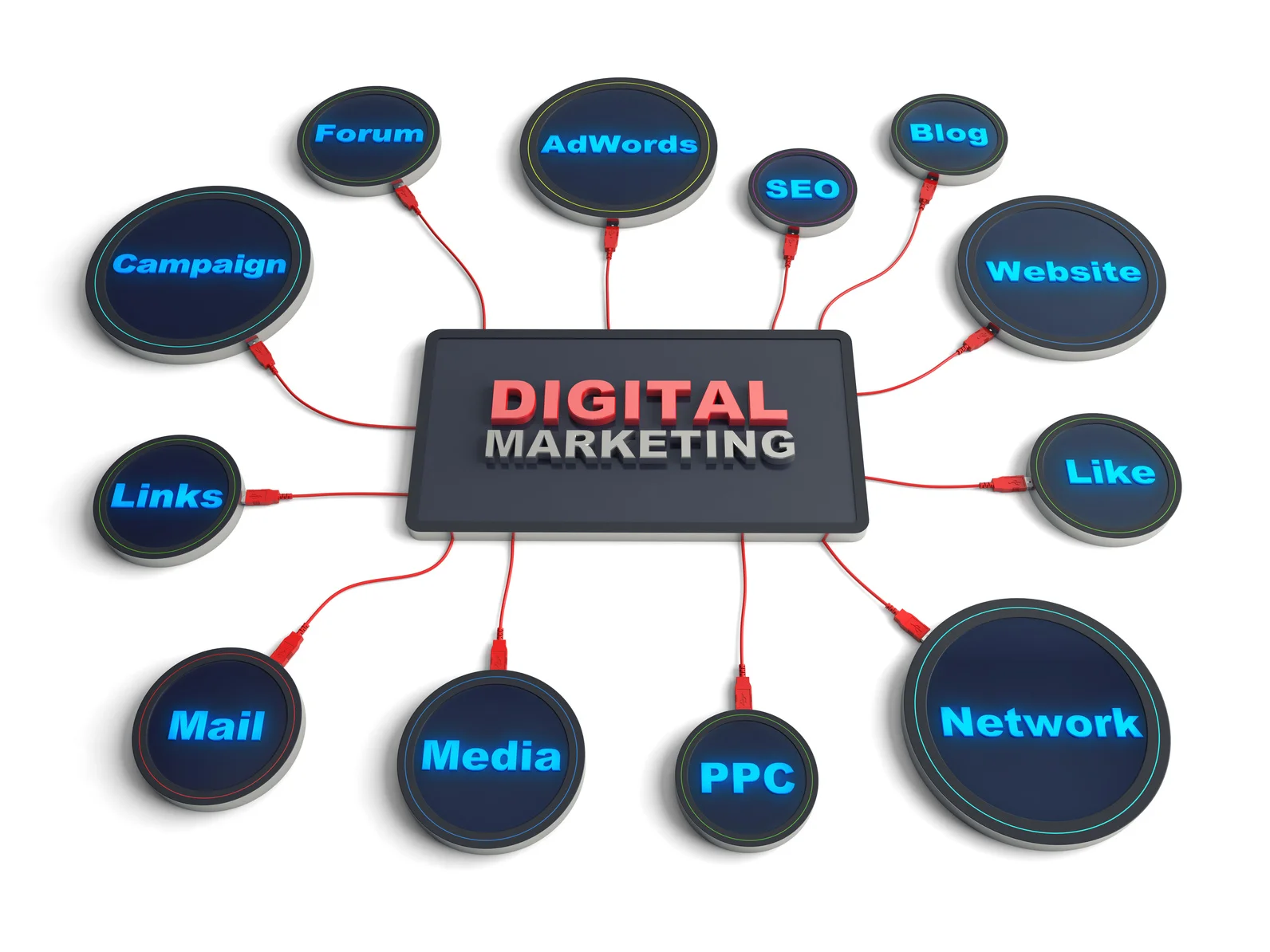 Digital Marketing