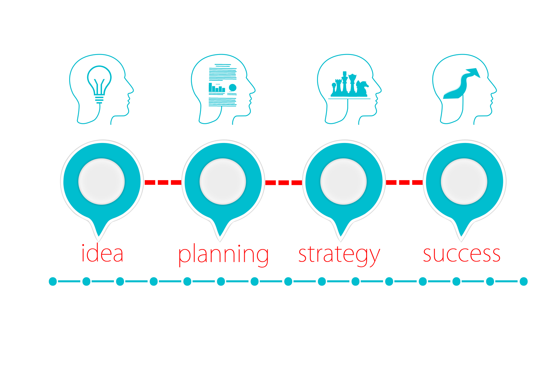 Inbound marketing planning and strategy
