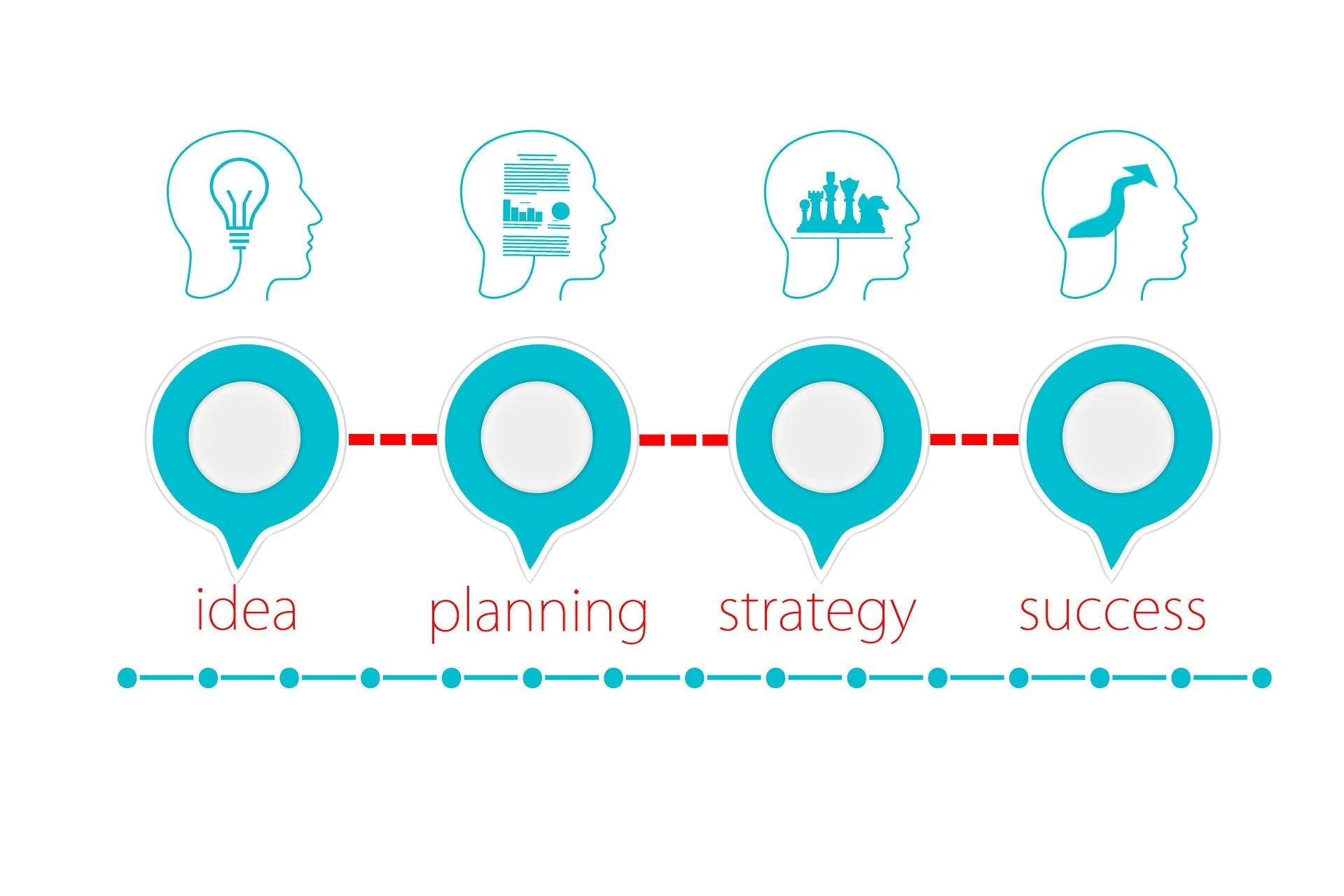 Inbound+marketing+planning+and+strategy