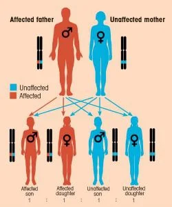 10. Genetic Testing, not necessarily for faint of heart...