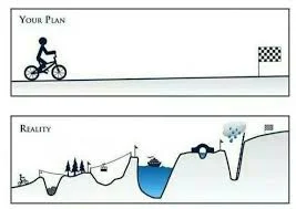 36. Make a plan and be prepared to throw it away, or Chemo Round Two - Days 1-10