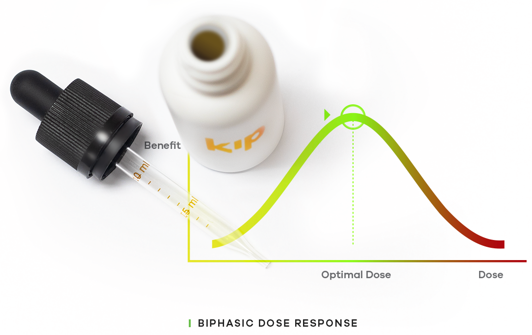 Biphasic Graph.png