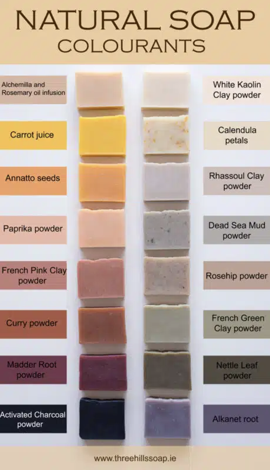 Exploring Soap Colors: Gold!