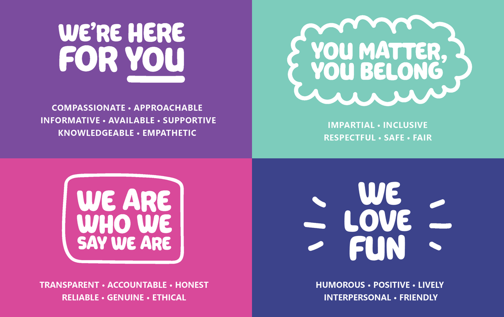 Wa Core Values Our Values — Neuromuscular WA