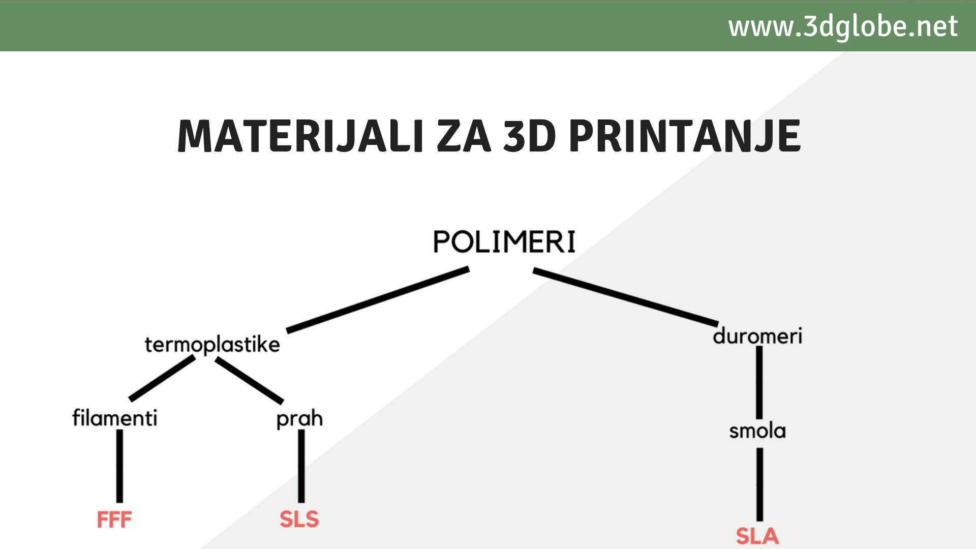 www.3dglobe.net.png