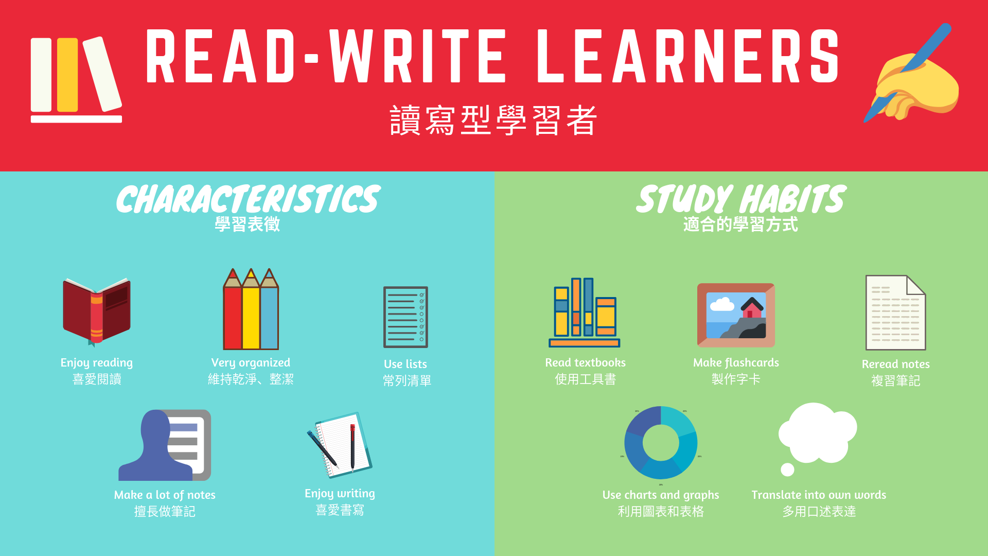 從頭做起：四大類型學習者與學習策略 — BigByte Education