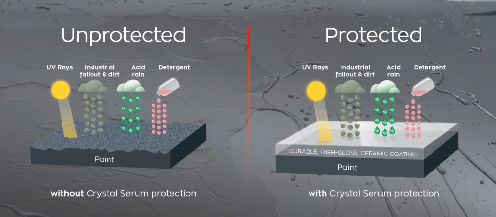 Crystal Serum Paint Protection.jpg