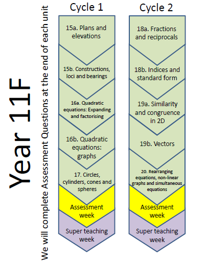 Year-11-Foundation-Route-Map.png