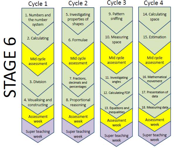 Stage-6-Route-map.png