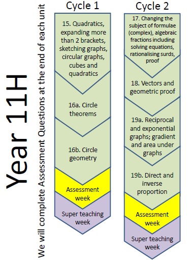 Year-11-Higher-Route-Map.png